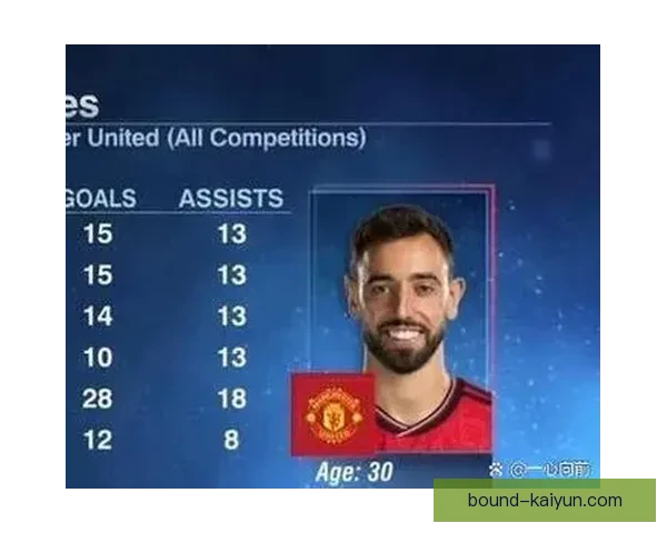 布鲁诺职业生涯亮点回顾 展现持续提升的表现和关键时刻